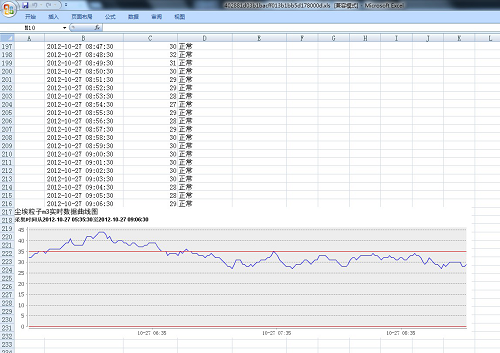 EOM環境在線監測軟件曲線圖 EOM環境在線監測軟件曲線圖